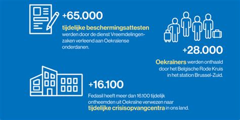 oekraense vrouwen in belgi|Opvang van mensen uit Oekraïne in België: de balans na één